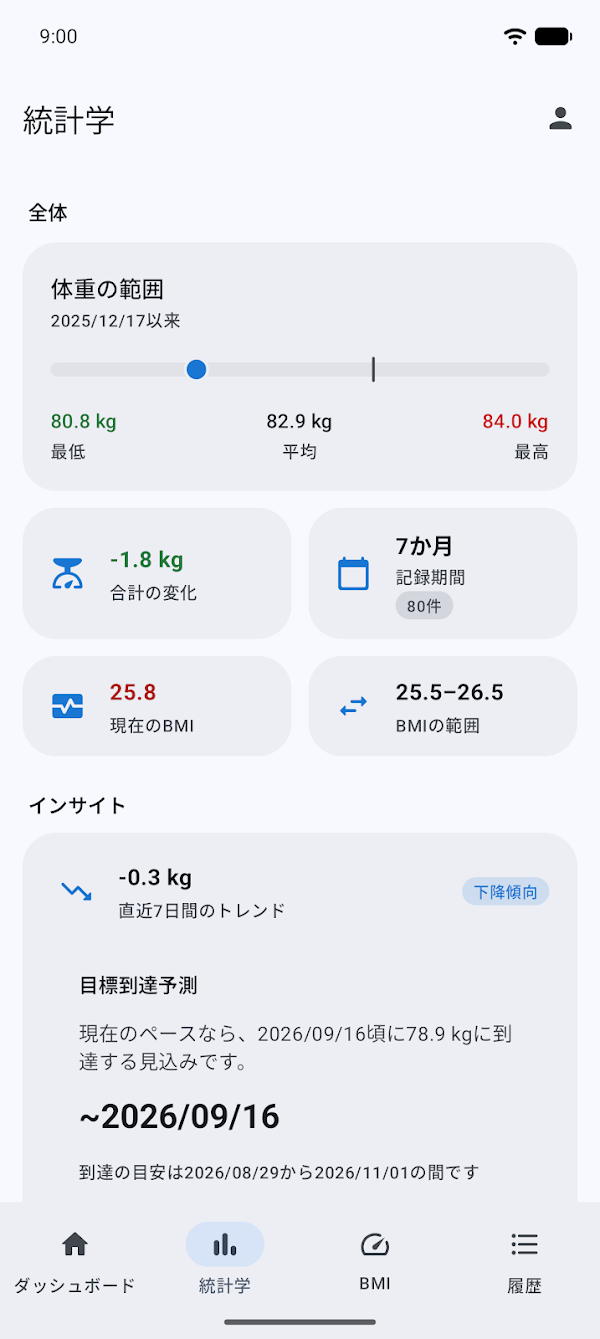 体重日記&BMI計算機 – WeightFit Screenshots 3