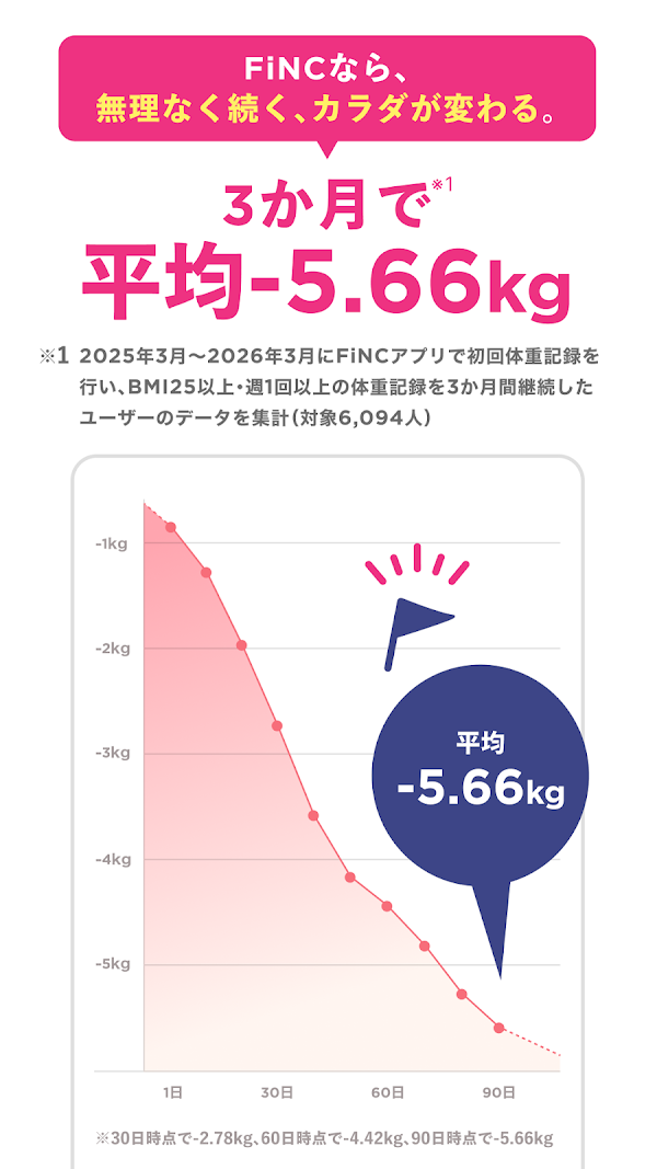 FiNC ダイエット・食事記録・体重管理に強い健康管理アプリ スクリーンショット 5