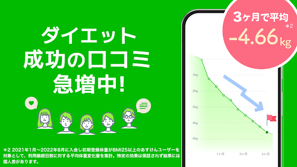 あすけんダイエットアプリ カロリー計算や食事記録でダイエット Screenshots 2