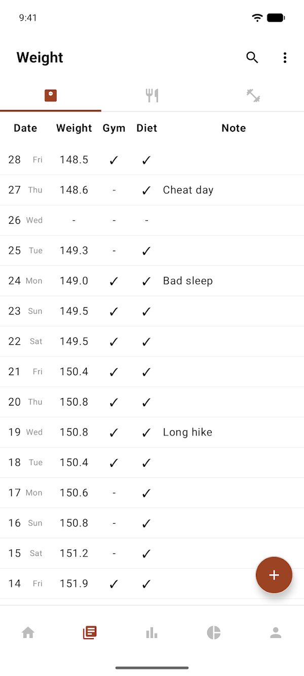 DataBody: Weight & Diet Log スクリーンショット 1