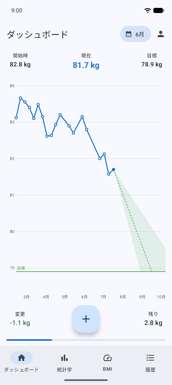 体重日記&BMI計算機 – WeightFit Screenshots 1
