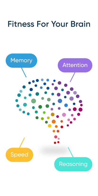 NeuroNation - Gehirntraining Screenshots 1