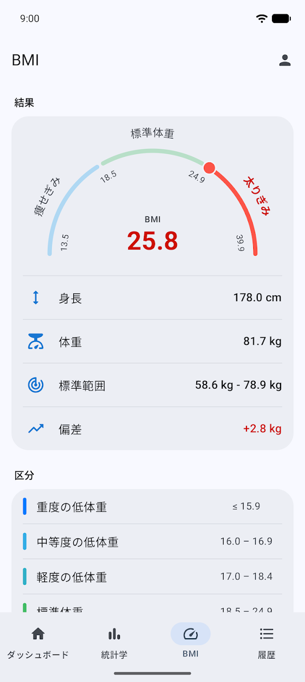 体重日記&BMI計算機 – WeightFit Screenshots 4