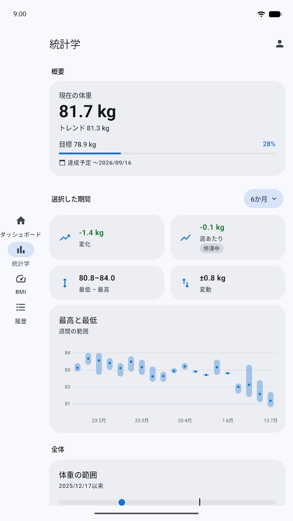 体重日記&BMI計算機 – WeightFit Screenshots 7