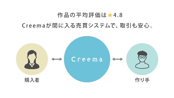 ハンドメイドマーケットアプリ - Creema（クリーマ） لقطات الشاشة 4