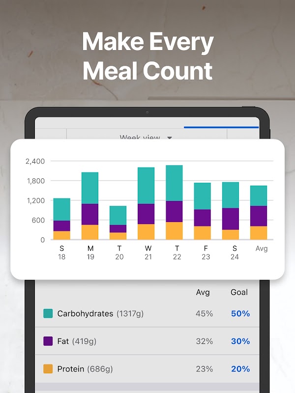 MyFitnessPal: Calorie Counter لقطات الشاشة 11