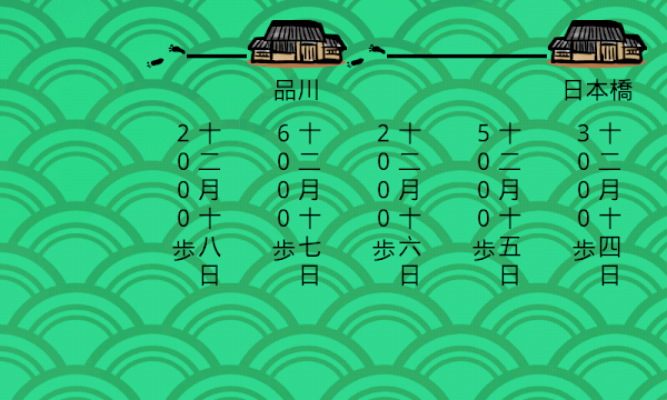 (歩数計) 徒歩でゆく~東海道五十三次 Screenshots 3
