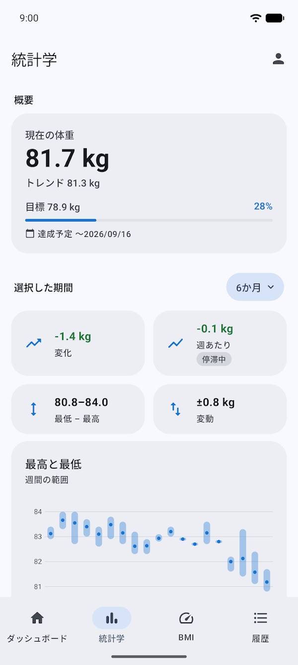 体重日記&BMI計算機 – WeightFit Screenshots 2